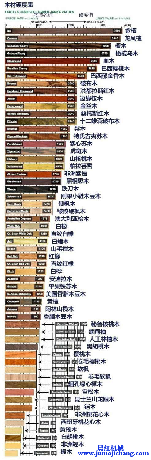 高硬度木材硬度对照表